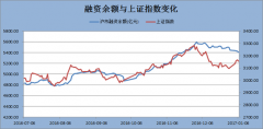 19ͣռ33.04%