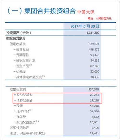 Ͷ2017ϰйƽͶͶΪ590.75Ԫͬ55.3%걨ʾܹʱгůӰƱۿͶҵ
