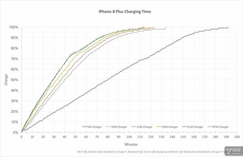 iPhone 8 Plus Ŀ
